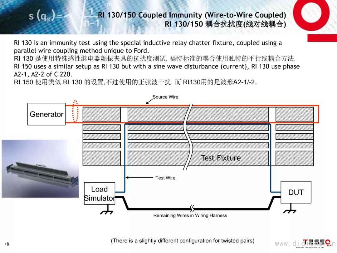 Introduction to EMC Test Standards for Ford Parts