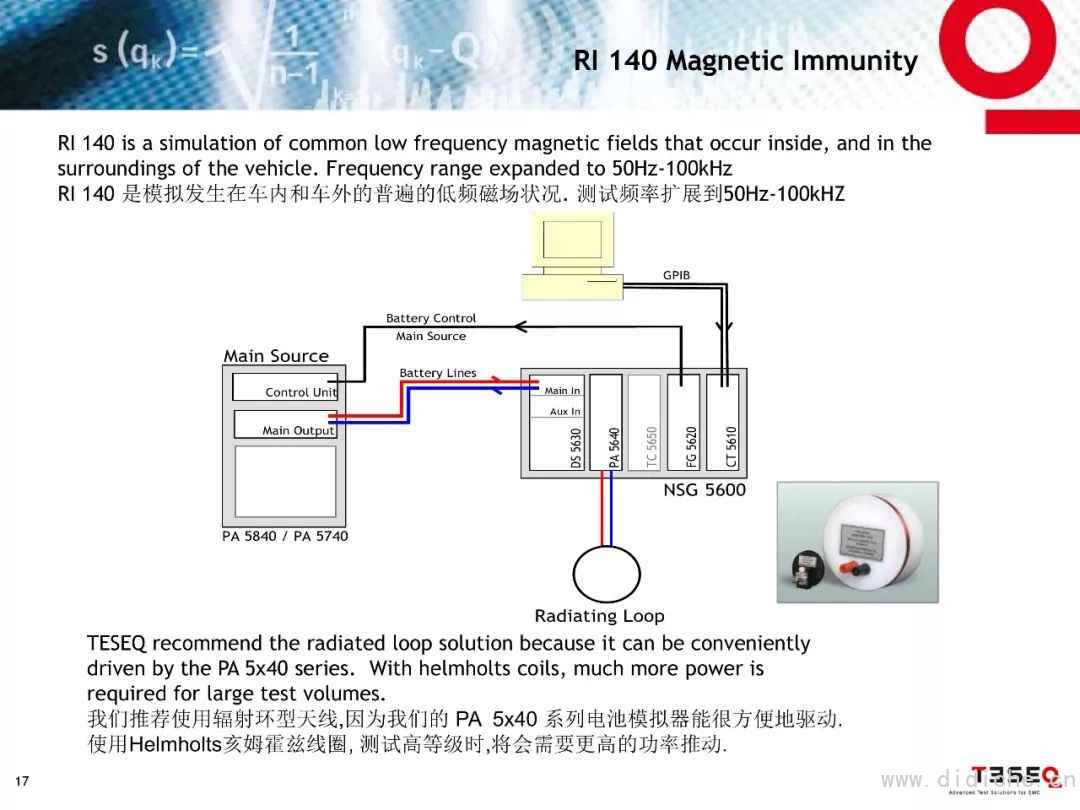 Introduction to EMC Test Standards for Ford Parts