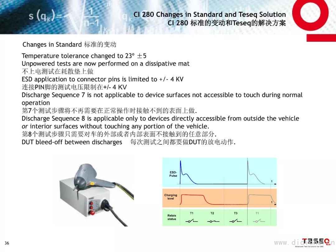 Introduction to EMC Test Standards for Ford Parts