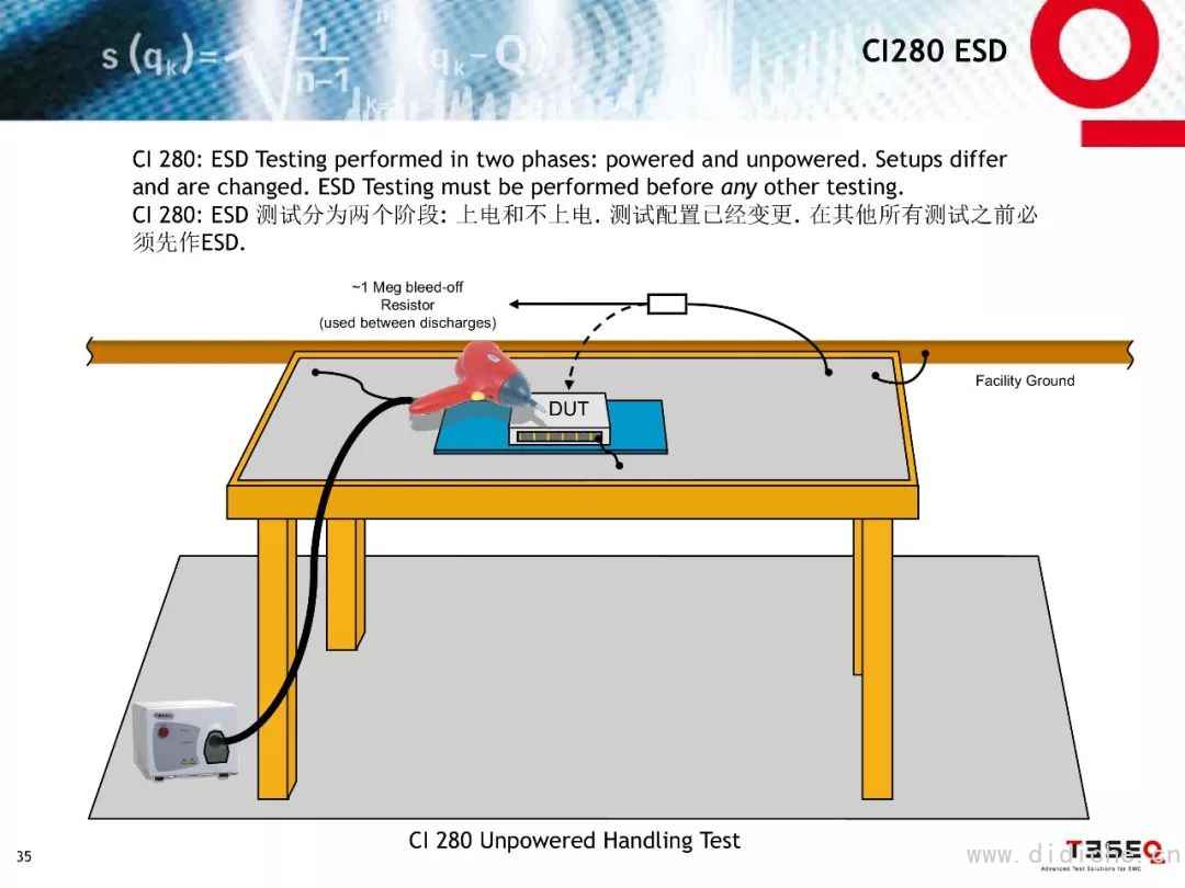 Introduction to EMC Test Standards for Ford Parts