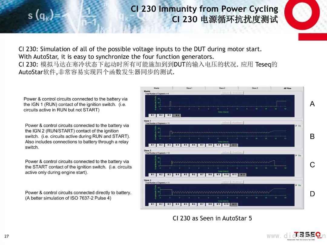 Introduction to EMC Test Standards for Ford Parts