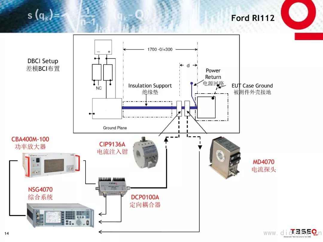 Introduction to EMC Test Standards for Ford Parts