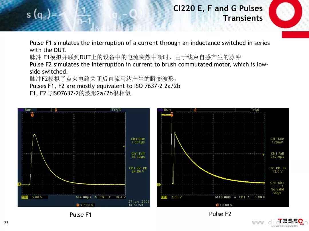 Introduction to EMC Test Standards for Ford Parts