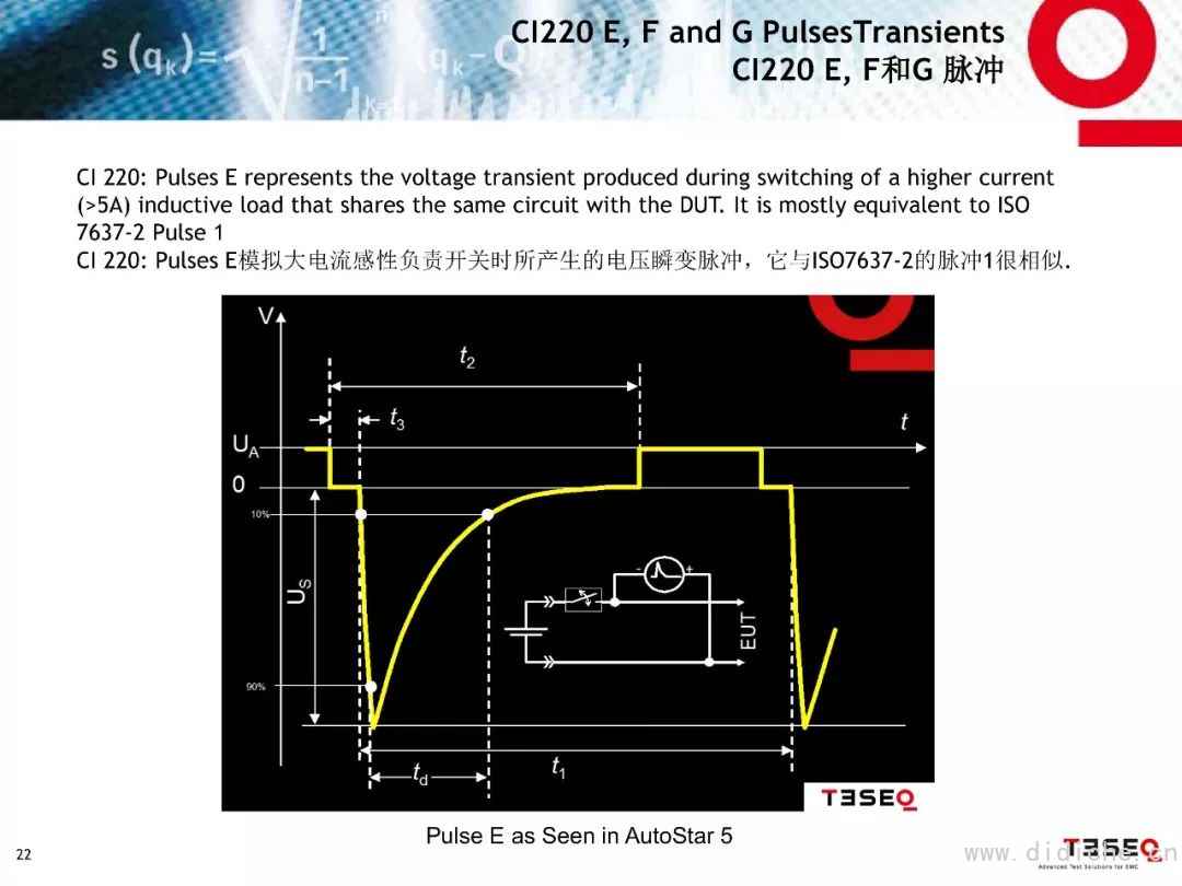 Introduction to EMC Test Standards for Ford Parts