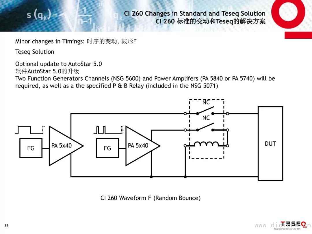 Introduction to EMC Test Standards for Ford Parts