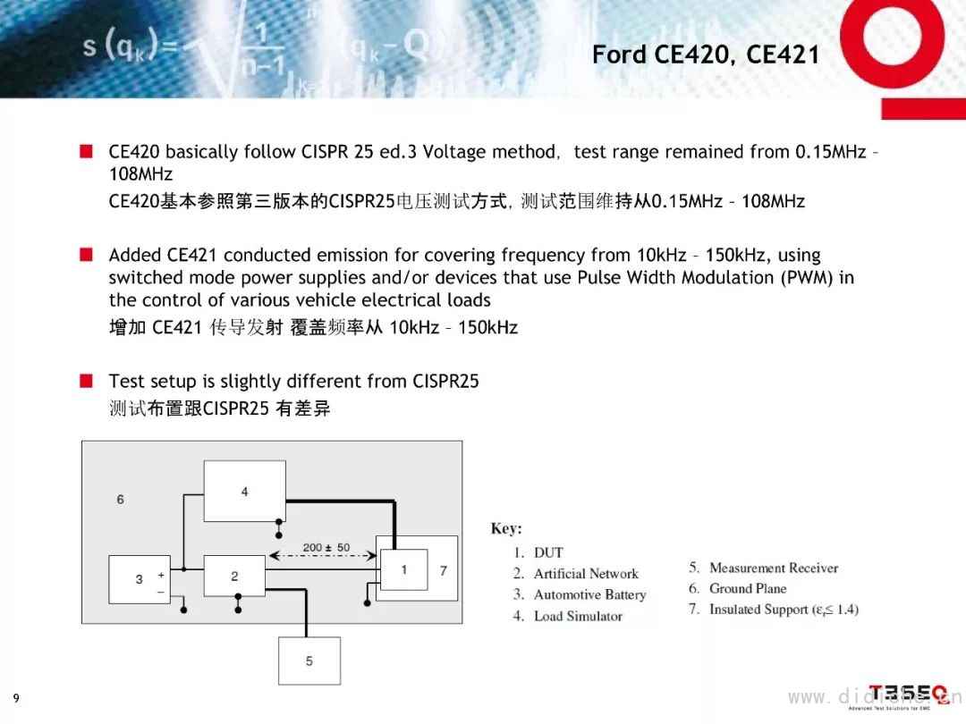 Introduction to EMC Test Standards for Ford Parts