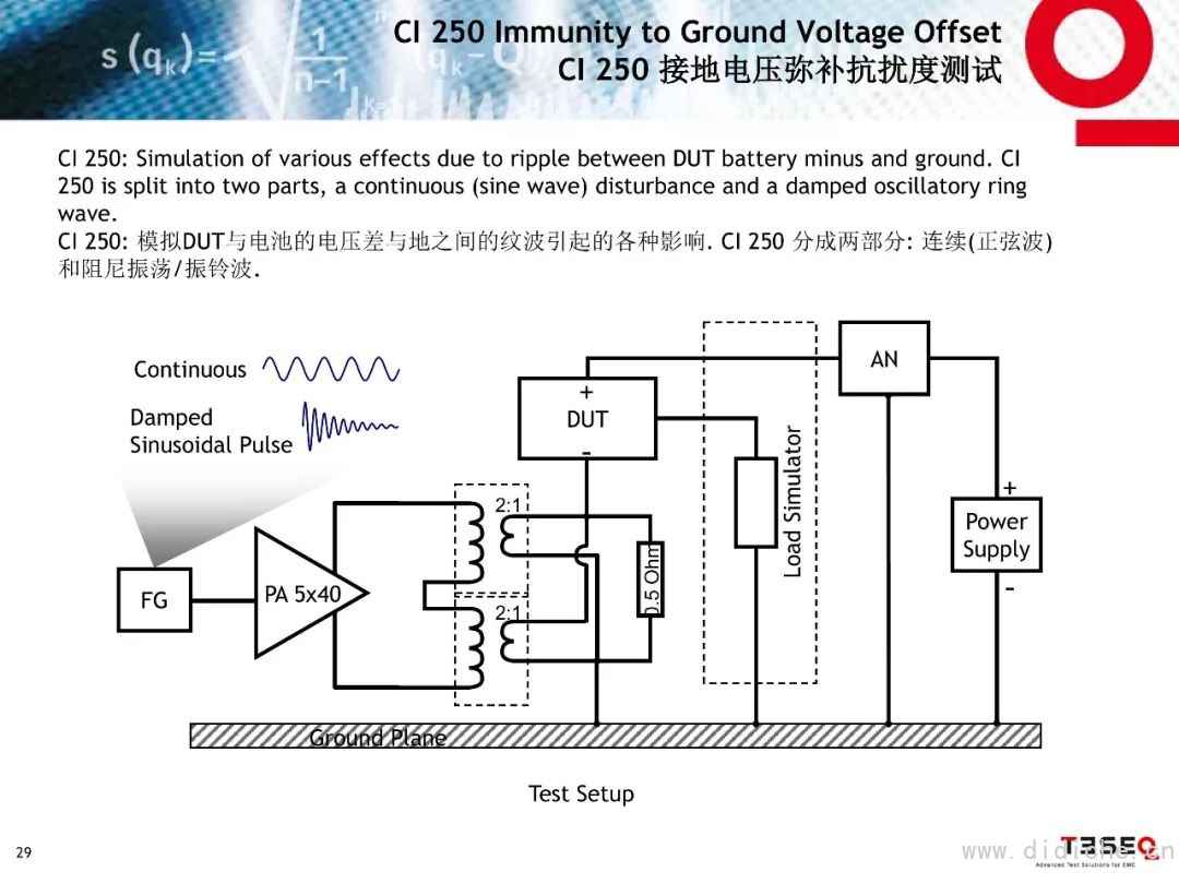 Introduction to EMC Test Standards for Ford Parts