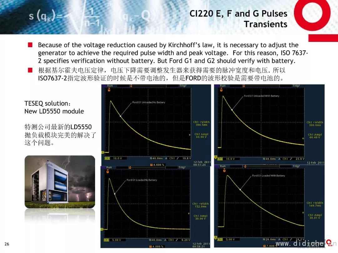 Introduction to EMC Test Standards for Ford Parts