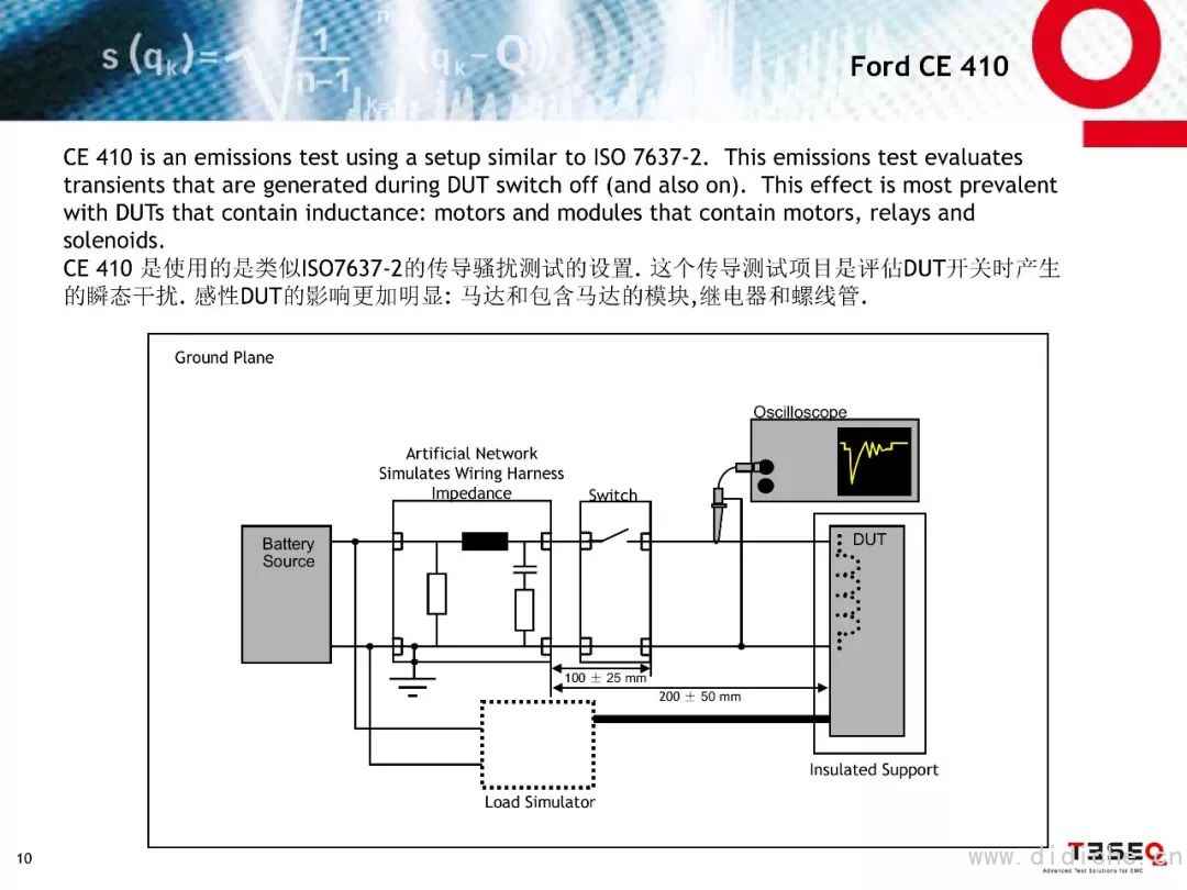 Introduction to EMC Test Standards for Ford Parts