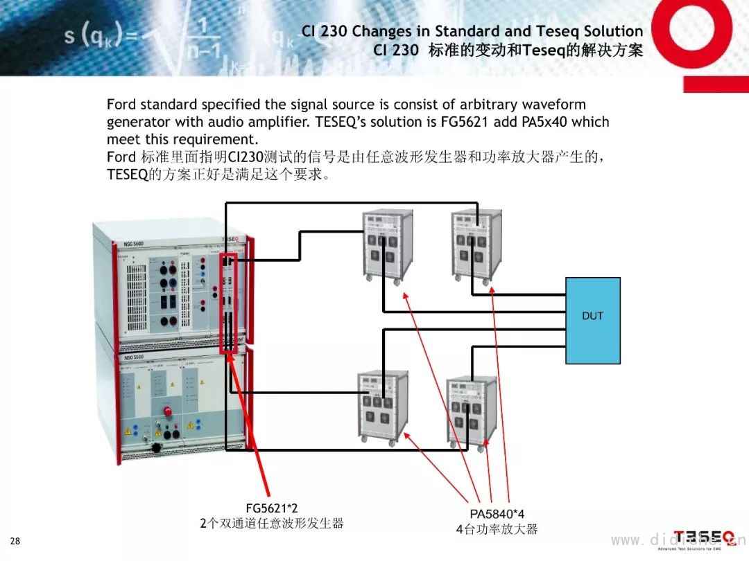Introduction to EMC Test Standards for Ford Parts