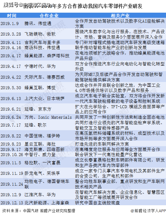 An article to understand the current situation of China's auto parts industry market in 2021