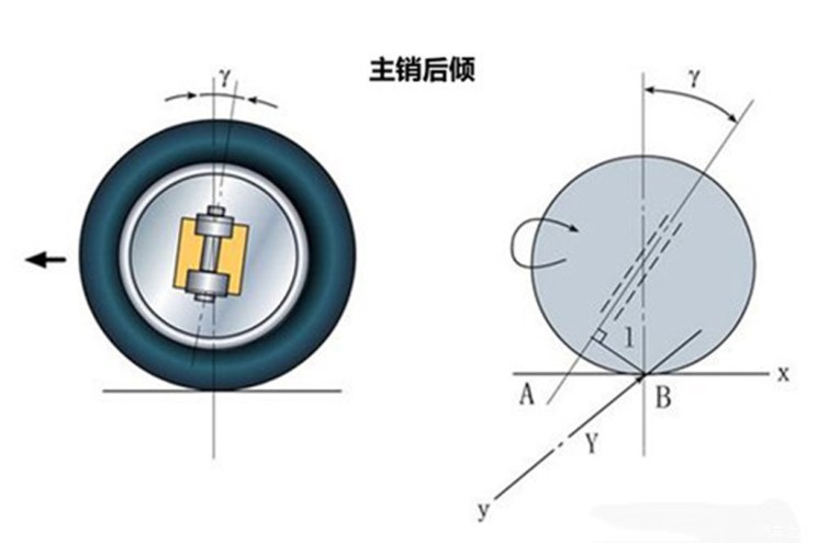 What is four wheel alignment