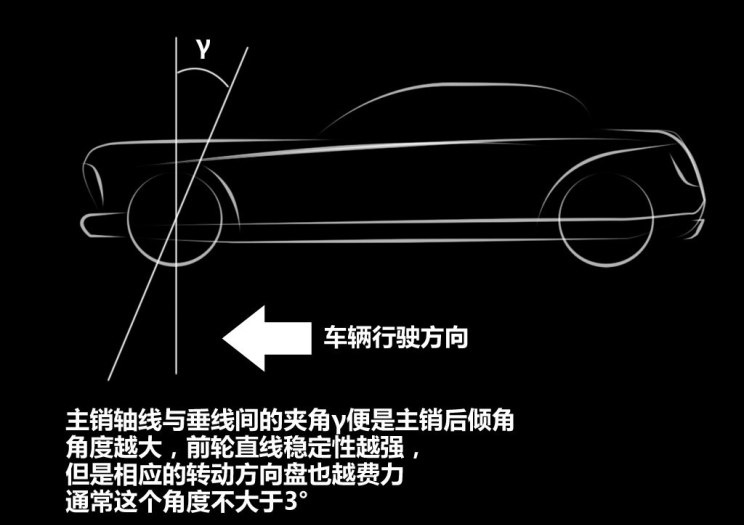 What is four wheel alignment What is four wheel alignment