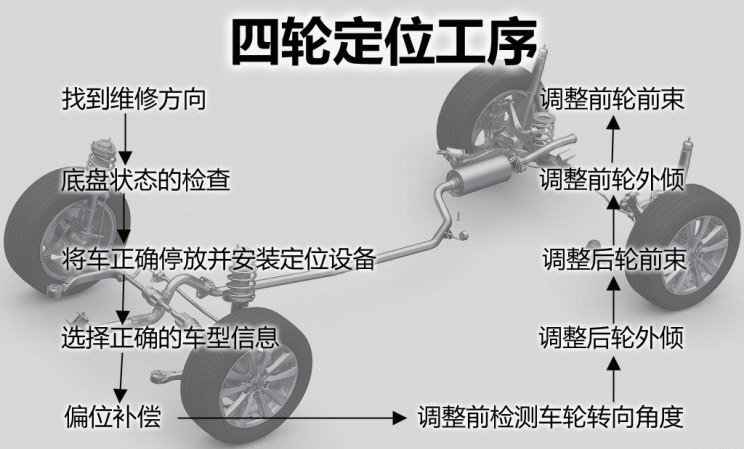 What is four wheel alignment What is four wheel alignment