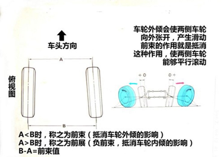 What is four wheel alignment What is four wheel alignment