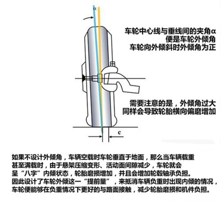 What is four wheel alignment What is four wheel alignment