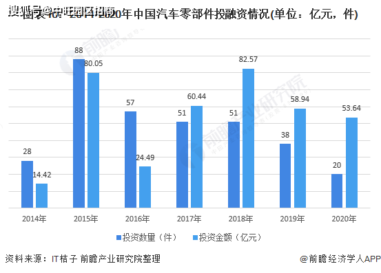An article to understand the current situation of China's auto parts industry market in 2021
