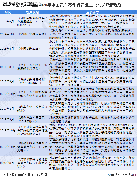 An article to understand the current situation of China's auto parts industry market in 2021