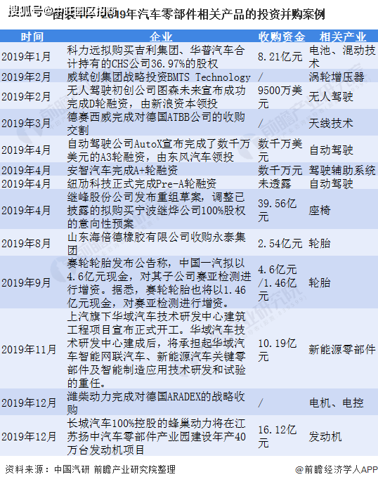 An article to understand the current situation of China's auto parts industry market in 2021