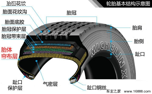 Tire knowledge How much do you know that repaired tires need to be replaced?