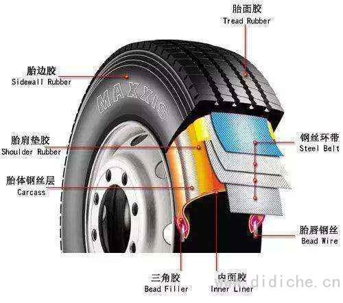 Popularization of automobile knowledge: Do you know the function of each part of the tire? The video has benefits!