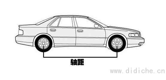 After learning these car knowledge in 5 minutes, you are an expert in the eyes of the old driver!