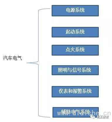 Atlas of automobile electrical knowledge, after reading this article, you will understand it!