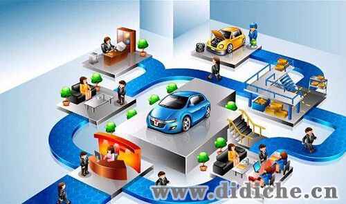 Use car B2B and forums to divert traffic to sell auto parts, earn more than 10,000 yuan a month
