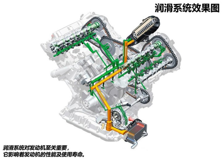 Learn more about engine oil
