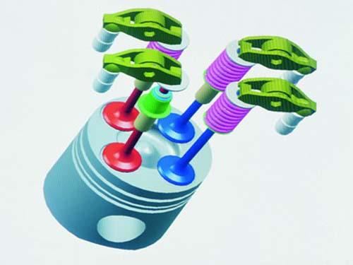 Car multi-valve