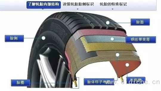This knowledge of car tires can beat 90% of old drivers in the country
