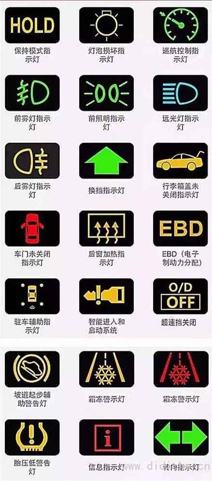 Long knowledge! Do you understand the most complete car dashboard information in history?
