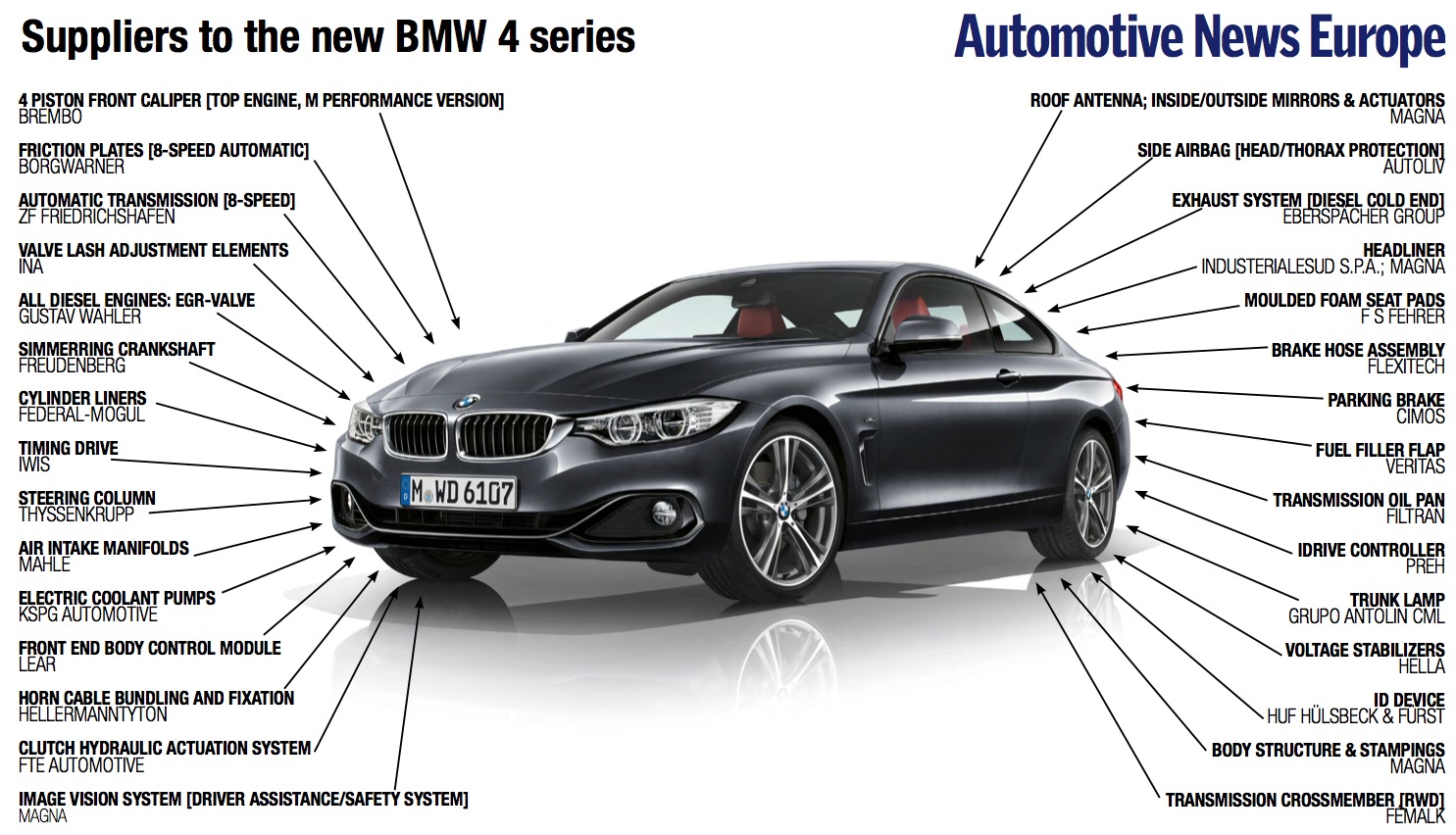 Functions Of Different Automobile Parts