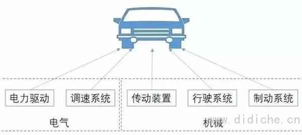 Increase knowledge｜Electric car = electric + car?