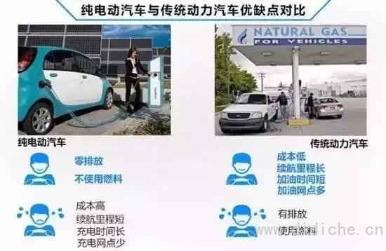 Increase knowledge｜Electric car = electric + car?