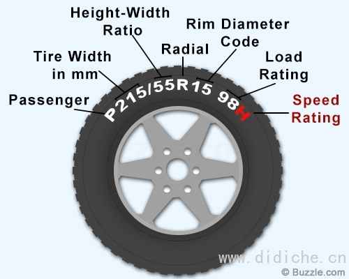 Car tire safety knowledge｜Don’t say you only know the Michelin restaurant