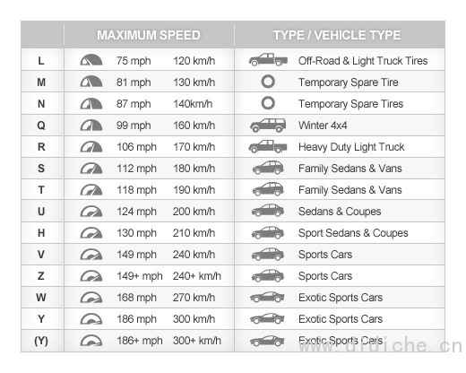 Car tire safety knowledge｜Don’t say you only know the Michelin restaurant