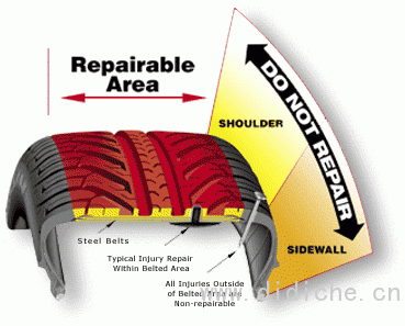 Car tire safety knowledge｜Don’t say you only know the Michelin restaurant