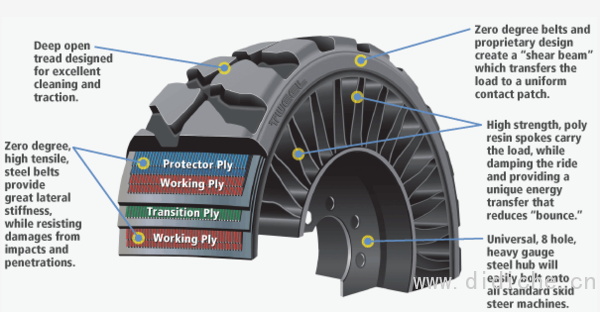 Car tire safety knowledge｜Don’t say you only know the Michelin restaurant