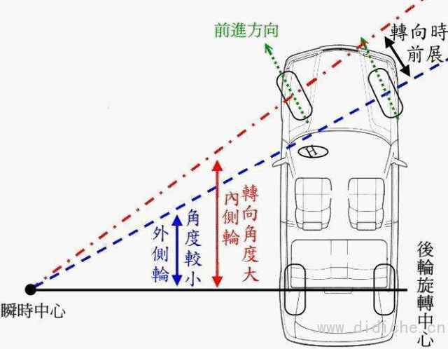 Popularization of automobile knowledge: four-wheel positioning and adverse effects of automobiles Popularization of automobile knowledge: four-wheel positioning and adverse effects of automobiles