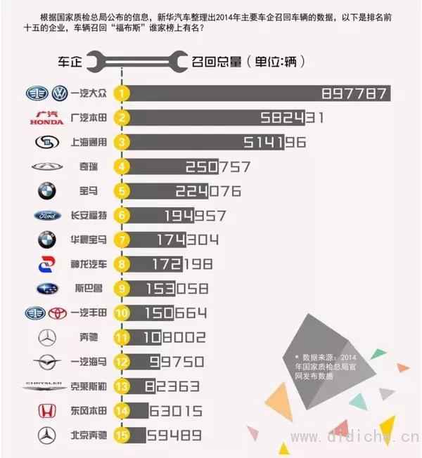 Are you sure you all know? China's top 15 automobile cold knowledge! Finally it lights up!