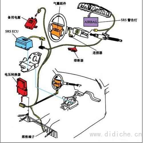Recall 100 million cars due to airbag problems?Quickly understand the knowledge of airbag cold