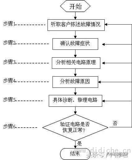 A popular science article to understand automotive circuit knowledge-automotive circuit analysis methods and principles