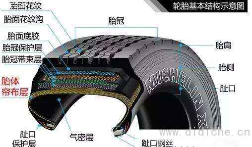 Popularization of automobile knowledge: Do you know the function of each part of the tire? The video has benefits!