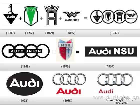 The most comprehensive knowledge of car logos in history has been popularized, and you will be forced to rise from then on! Alias HY Design share The most comprehensive knowledge of car logos in history has been popularized, and you will be forced to rise from then on! Alias HY Design share
