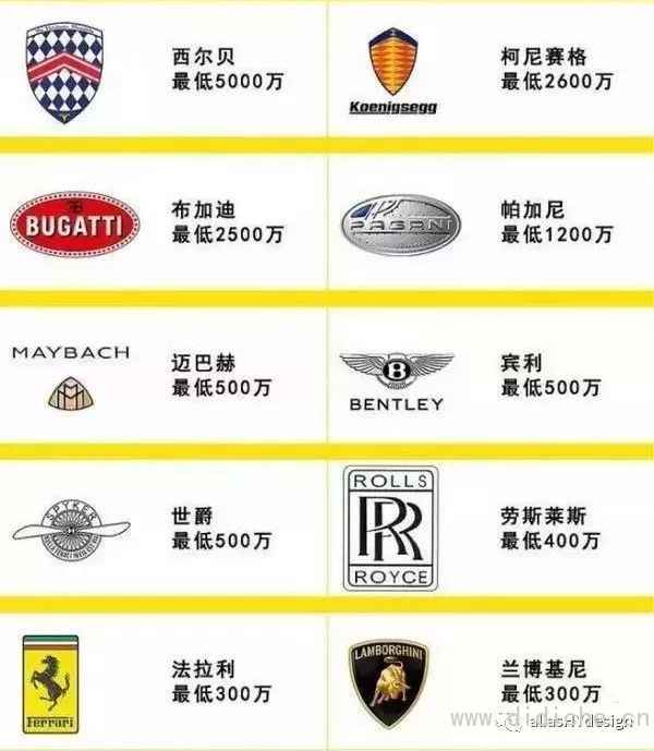 The most comprehensive knowledge of car logos in history has been popularized, and you will be forced to rise from then on! Alias HY Design share The most comprehensive knowledge of car logos in history has been popularized, and you will be forced to rise from then on! Alias HY Design share