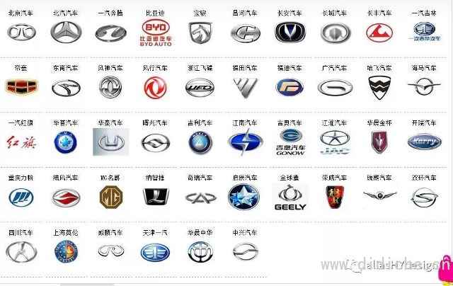 The most comprehensive knowledge of car logos in history has been popularized, and you will be forced to rise from then on! Alias HY Design share The most comprehensive knowledge of car logos in history has been popularized, and you will be forced to rise from then on! Alias HY Design share