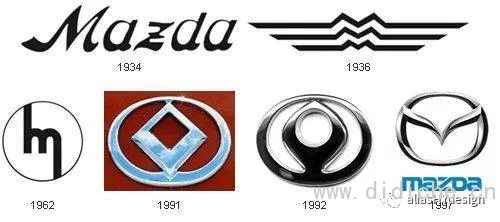 The most comprehensive knowledge of car logos in history has been popularized, and you will be forced to rise from then on! Alias HY Design share The most comprehensive knowledge of car logos in history has been popularized, and you will be forced to rise from then on! Alias HY Design share