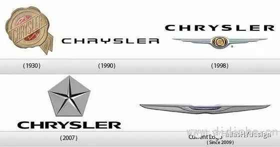 The most comprehensive knowledge of car logos in history has been popularized, and you will be forced to rise from then on! Alias HY Design share The most comprehensive knowledge of car logos in history has been popularized, and you will be forced to rise from then on! Alias HY Design share