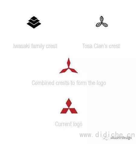 The most comprehensive knowledge of car logos in history has been popularized, and you will be forced to rise from then on! Alias HY Design share The most comprehensive knowledge of car logos in history has been popularized, and you will be forced to rise from then on! Alias HY Design share